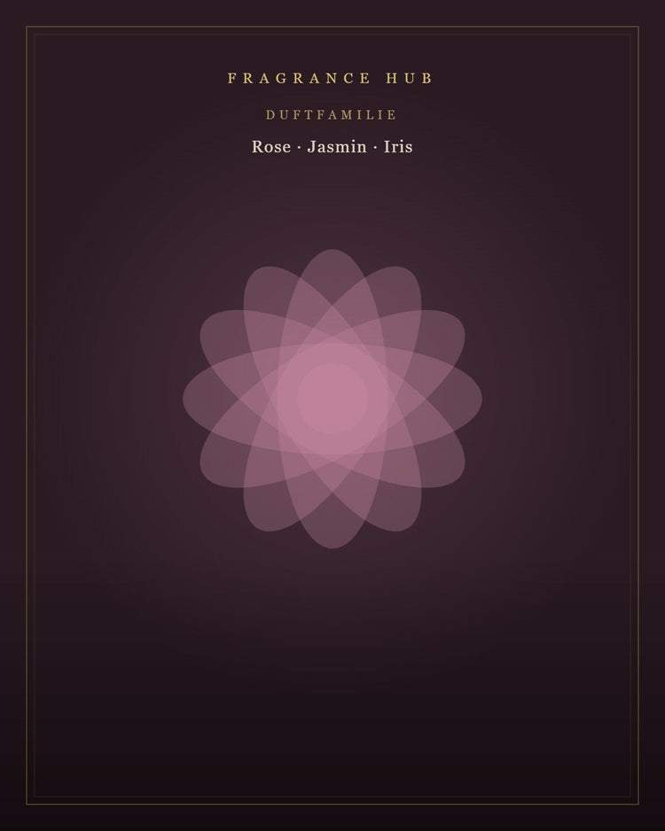 Florale Duftöle – Rose, Jasmin, Iris | Fragrance Hub Germany