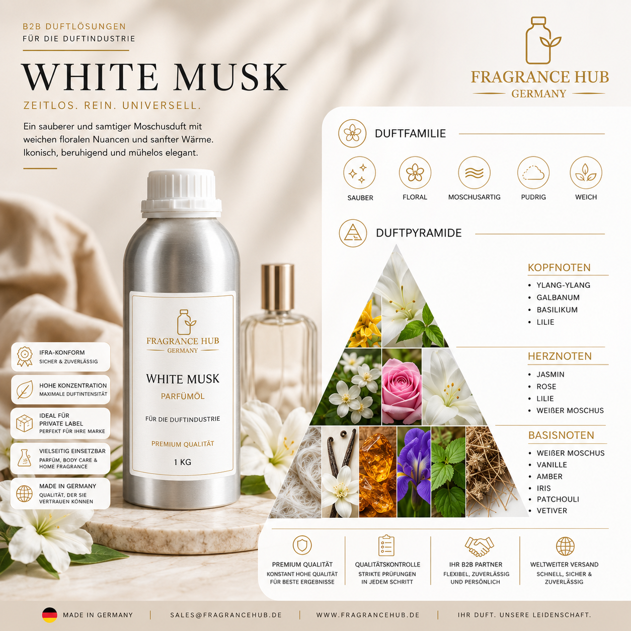 White Musk Fragrance Oil (Premium)
